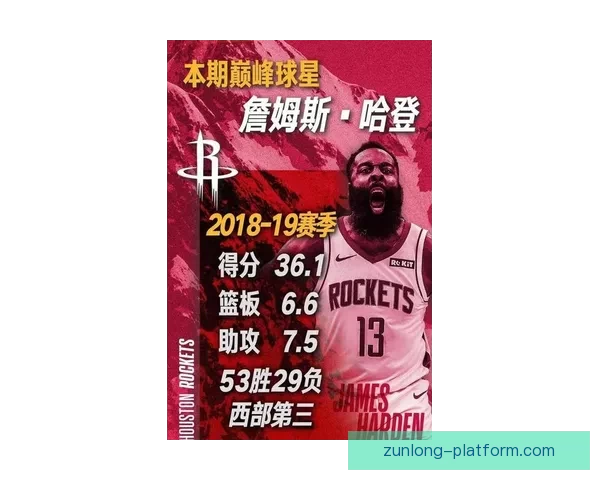 骑士主帅高度评价哈登称从未对任何球员上场使用如此有信心