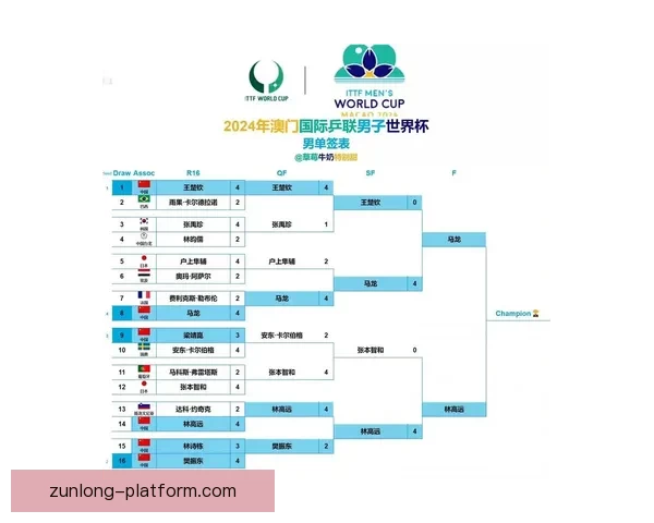 2026年世界杯最新排名解析与各强队竞争态势全面盘点 2026年世界杯最新排名解析与各强队竞争态势全面盘点