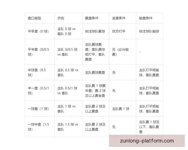 世界杯体育竞猜赔率分析:如何把握投注机会提高胜率 世界杯体育竞猜赔率分析:如何把握投注机会提高胜率