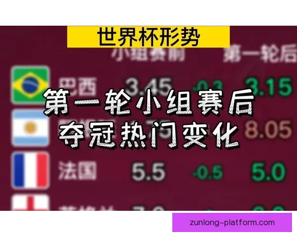 世界杯赛事最新体育竞猜赔率全解析及投注趋势深度指南